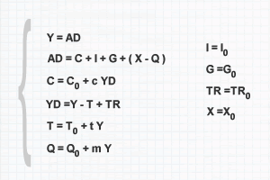 MODELO DE INGRESO-GASTO