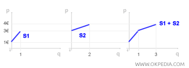 CURVA DE OFERTA AGREGADA