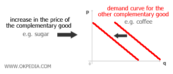 BIENES COMPLEMENTARIOS