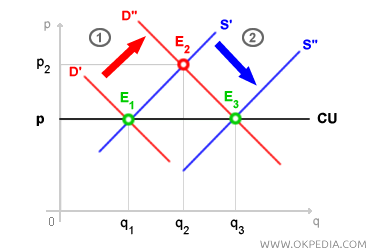 INDUSTRIA DE COSTES CONSTANTES EN EQUILIBRIO A LARGO PLAZO