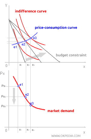 CONSTRUCCIÓN DE LA CURVA DE DEMANDA