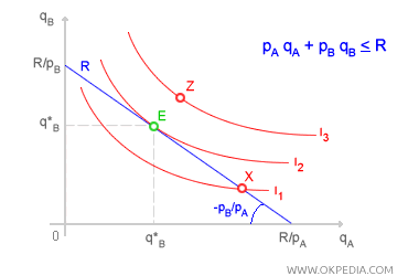 EQUILIBRIO DEL CONSUMIDOR