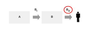 BIENES DIRECTOS EN EL PROCESO DE PRODUCCIÓN