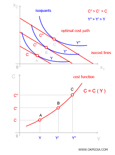 CONSTRUCCIÓN DE LA FUNCIÓN DE COSTE