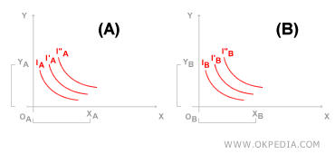 CAJA DE EDGEWORTH (CONSTRUCCIÓN)
