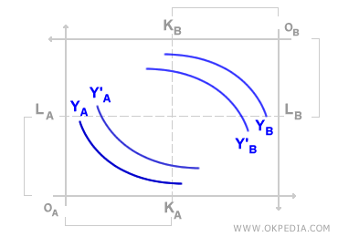 CAJA DE PRODUCCIÓN DE EDGEWORTH