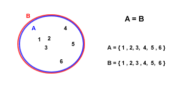 CONJUNTOS IGUALES