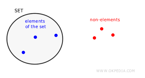 DEFINICI&Oacute;N DE CONJUNTO