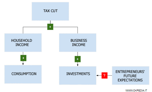 La Ambigüedad del Impacto en las Inversiones Privadas