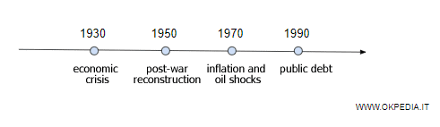 Las teorías económicas y el contexto histórico