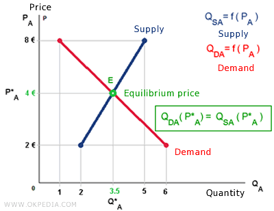 EQUILIBRIO DE MERCADO
