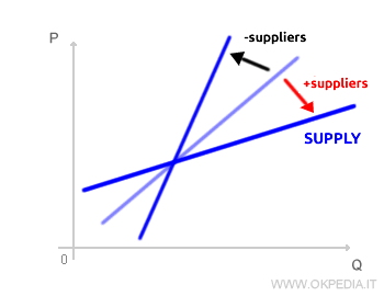 número de empresas participantes