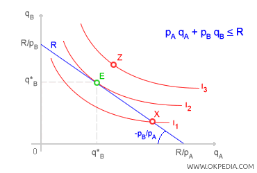 EQUILIBRIO DEL CONSUMIDOR