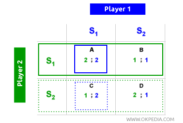 ELECCIÓN ESTRATÉGICA