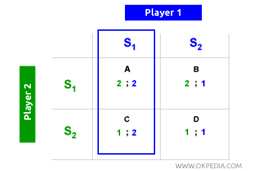 EQUILIBRIO DE NASH Y ÓPTIMO DE PARETO
