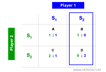 SIN EQUILIBRIO DE NASH