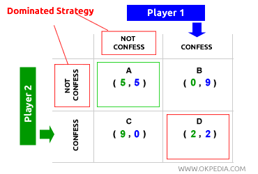 DILEMA DEL PRISIONERO