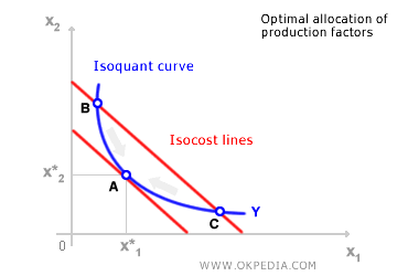 ASIGNACIÓN ÓPTIMA DE FACTORES