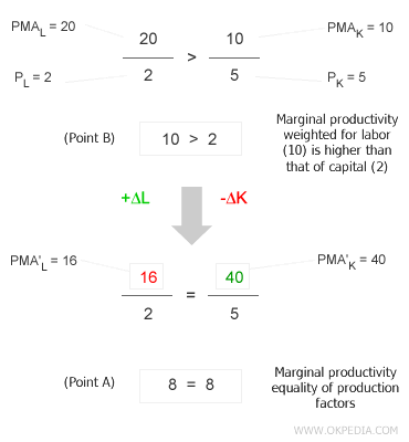 DEMOSTRACIÓN MATEMÁTICA