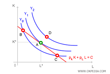EJEMPLO DE ASIGNACIONES INEFICIENTES (B, C) E IMPOSIBLES (D)
