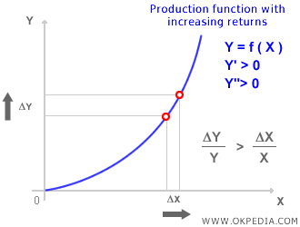 FUNCIÓN DE PRODUCCIÓN CON RENDIMIENTOS CRECIENTES