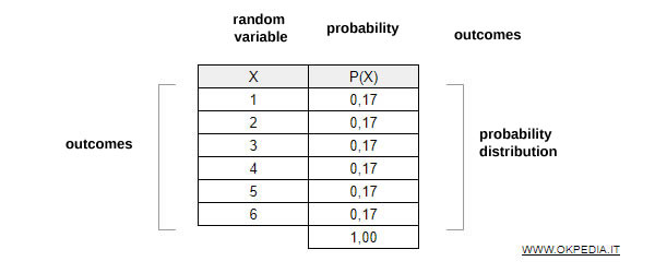 distribución de probabilidad de una variable aleatoria