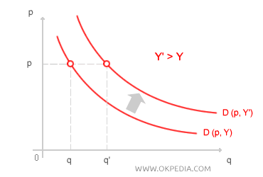 DESPLAZAMIENTO DE LA DEMANDA (AUMENTO DE INGRESO)