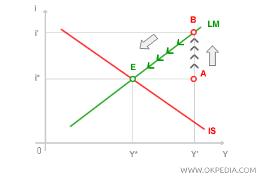 ESTABILIDAD DEL EQUILIBRIO