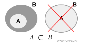 ejemplo pr&aacute;ctico de inclusi&oacute;n estricta