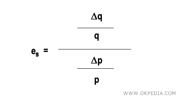 ELASTICIDAD DE LA OFERTA