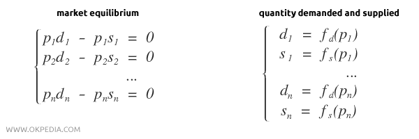 Sistema de ecuaciones de Walras