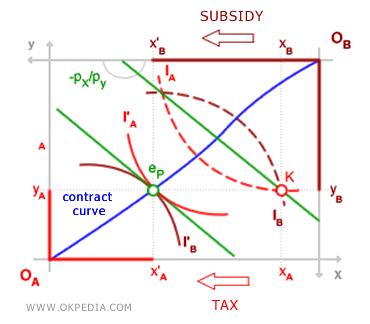PLANIFICACIÓN Y TEOREMA DEL BIENESTAR