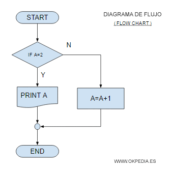 diagrama de flujo