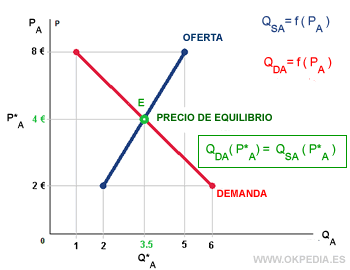 EQUILIBRIO DE MERCADO