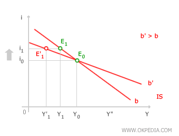 SENSIBILITA INVESTIMENTO
