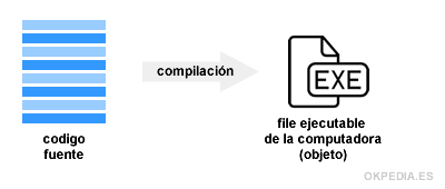 compilando el programa C