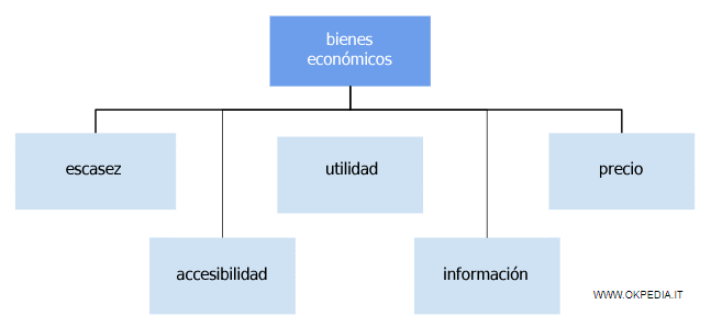 Características de los bienes económicos