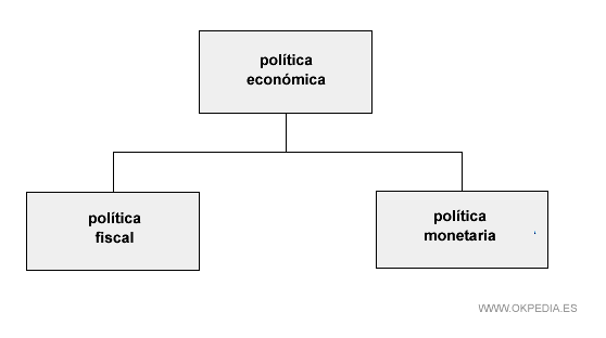 Los instrumentos de política económica