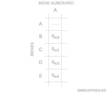 una economia monetaria