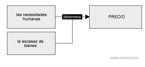 el precio en el mercantilismo