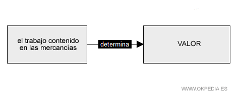 la teoria del precio en la scuola clasica