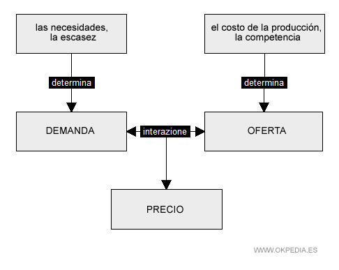 la teoria neoclasica del precio 